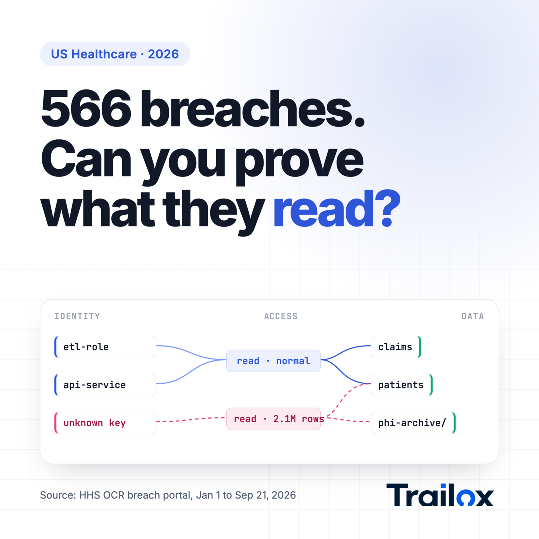 Healthcare Breaches in 2026: Can Your Team Prove What Was Read?